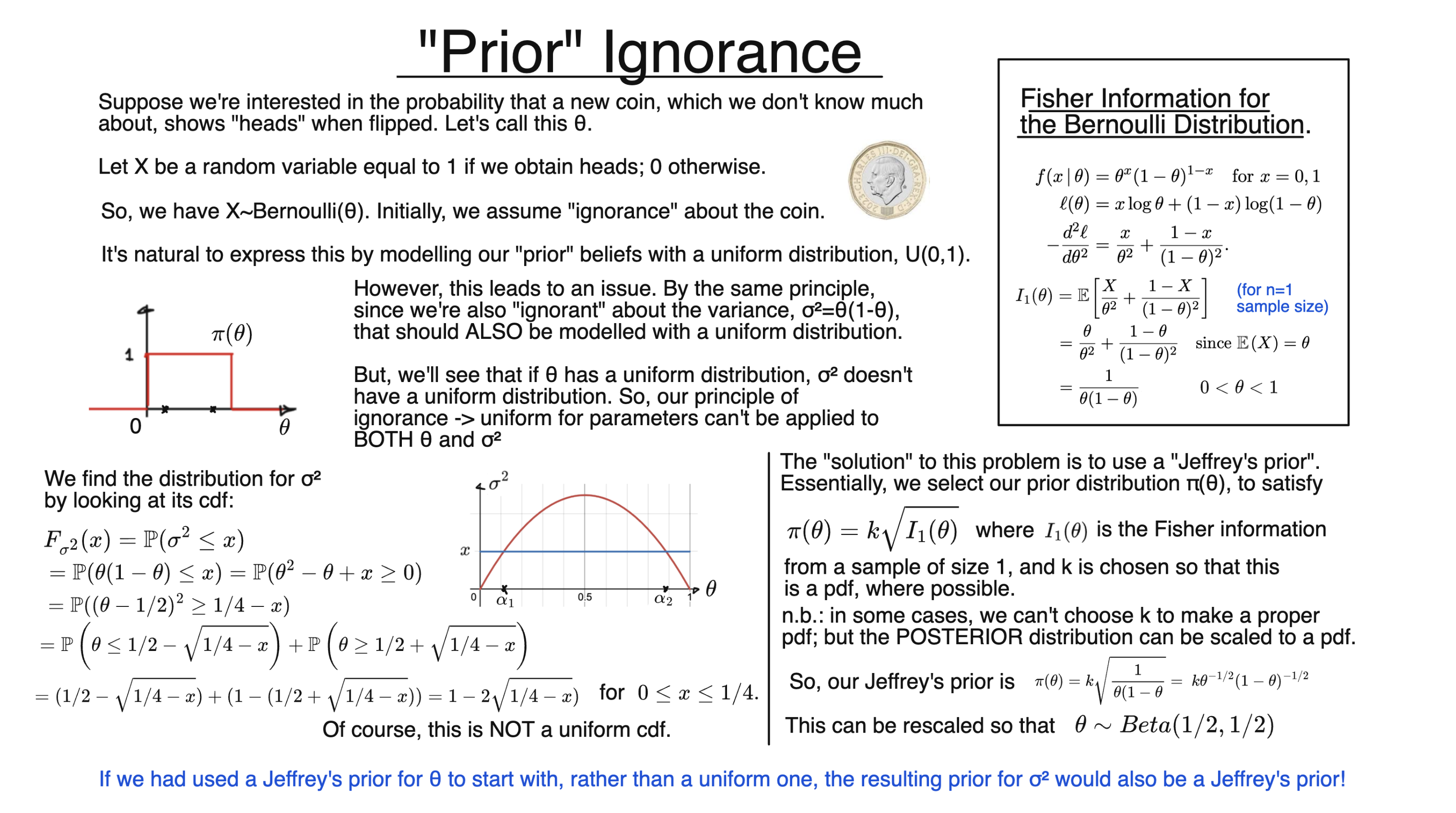 Prior Ignorance