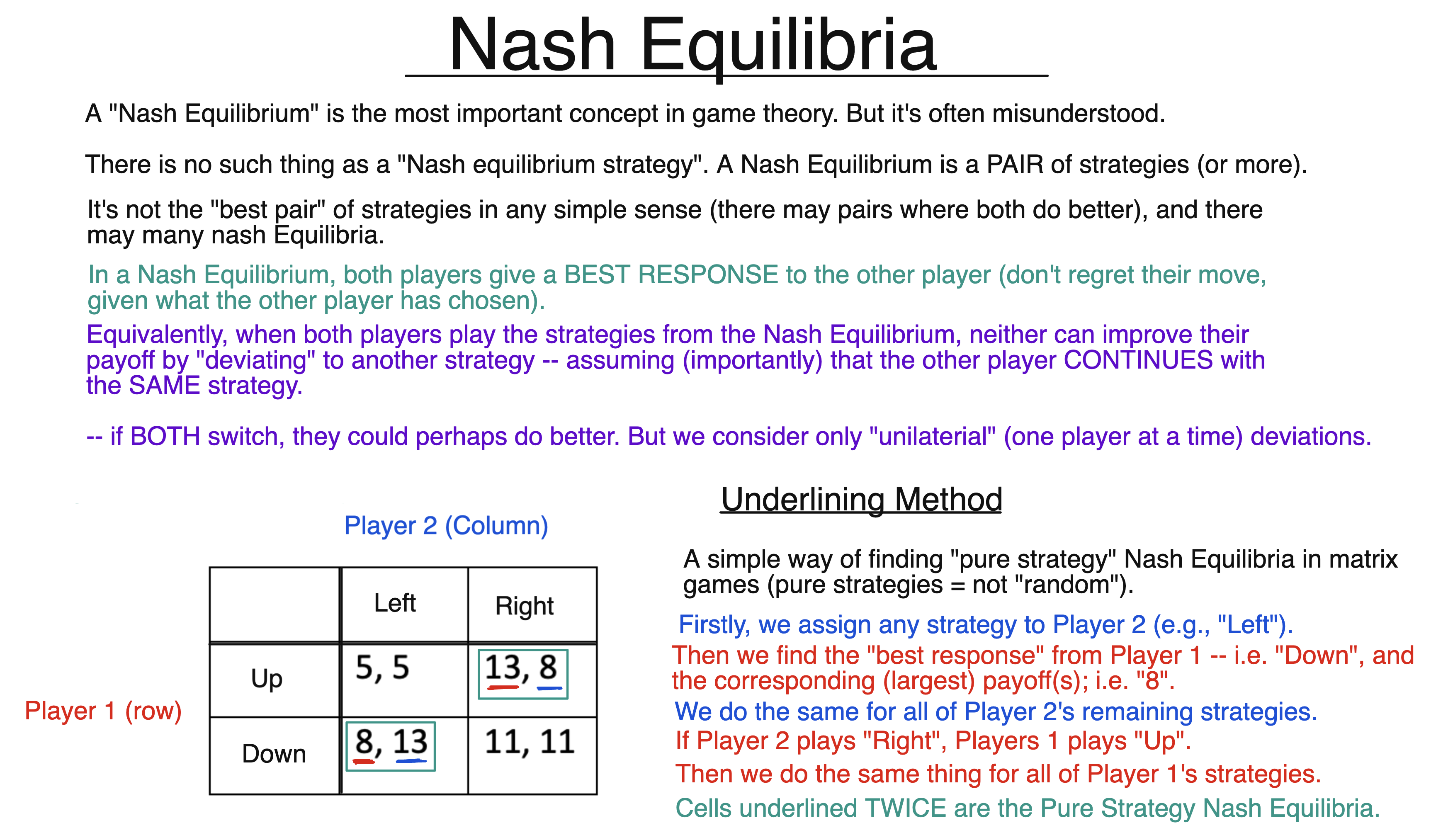 Nash Equilibria
