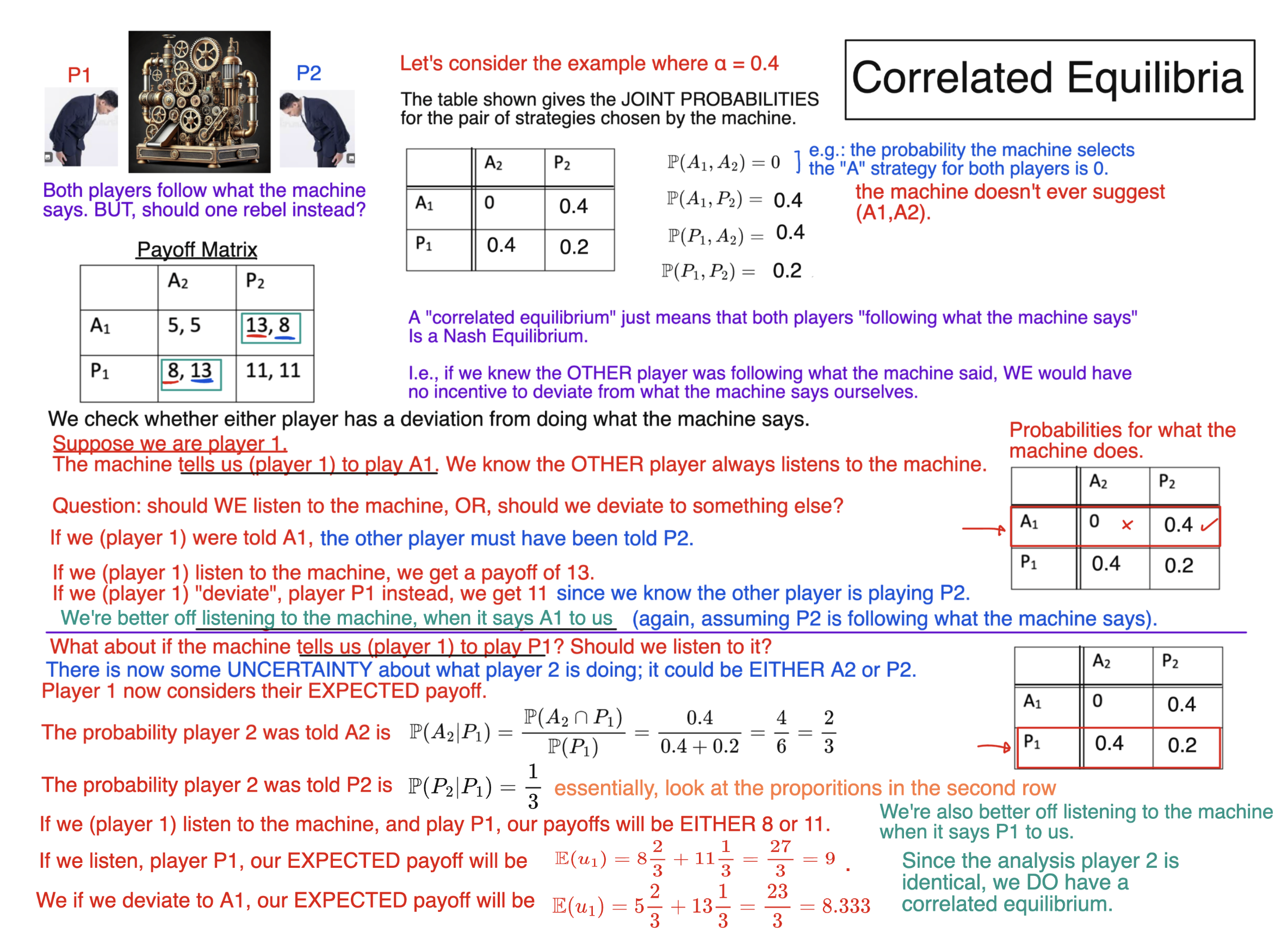 Correlated Equilibria 2/2