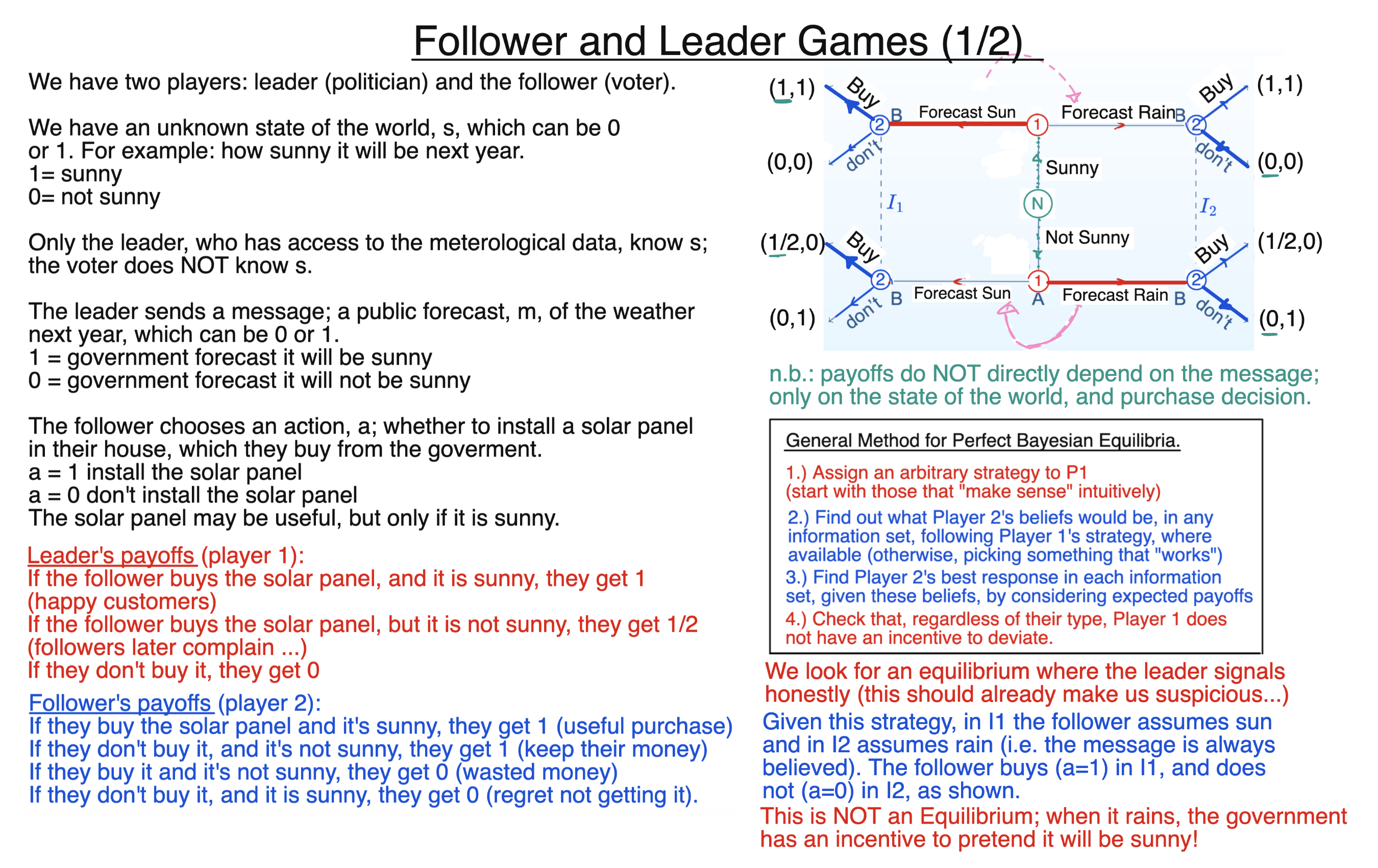 Follower and Leader Games 1/2