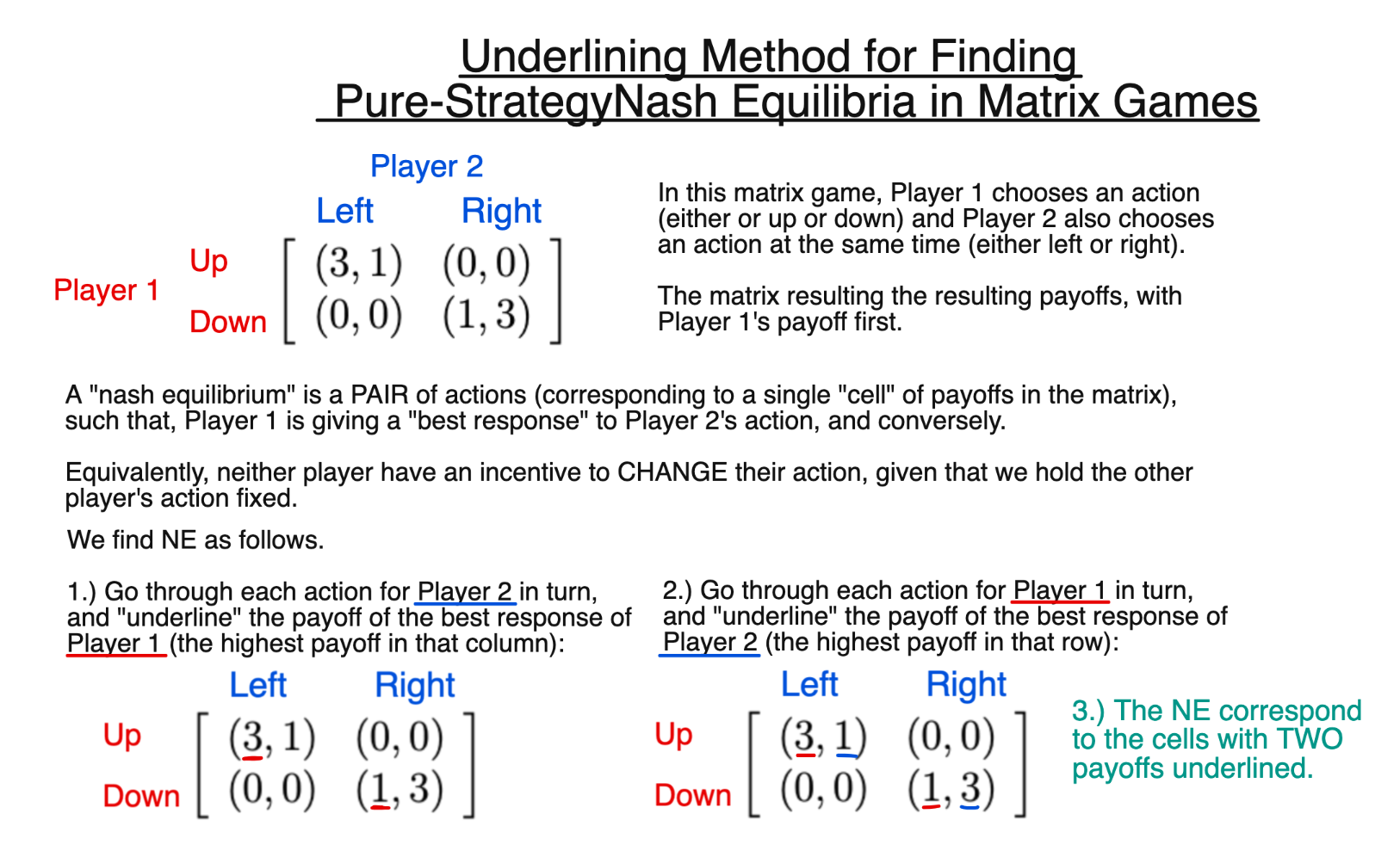 Underlining Method Summary