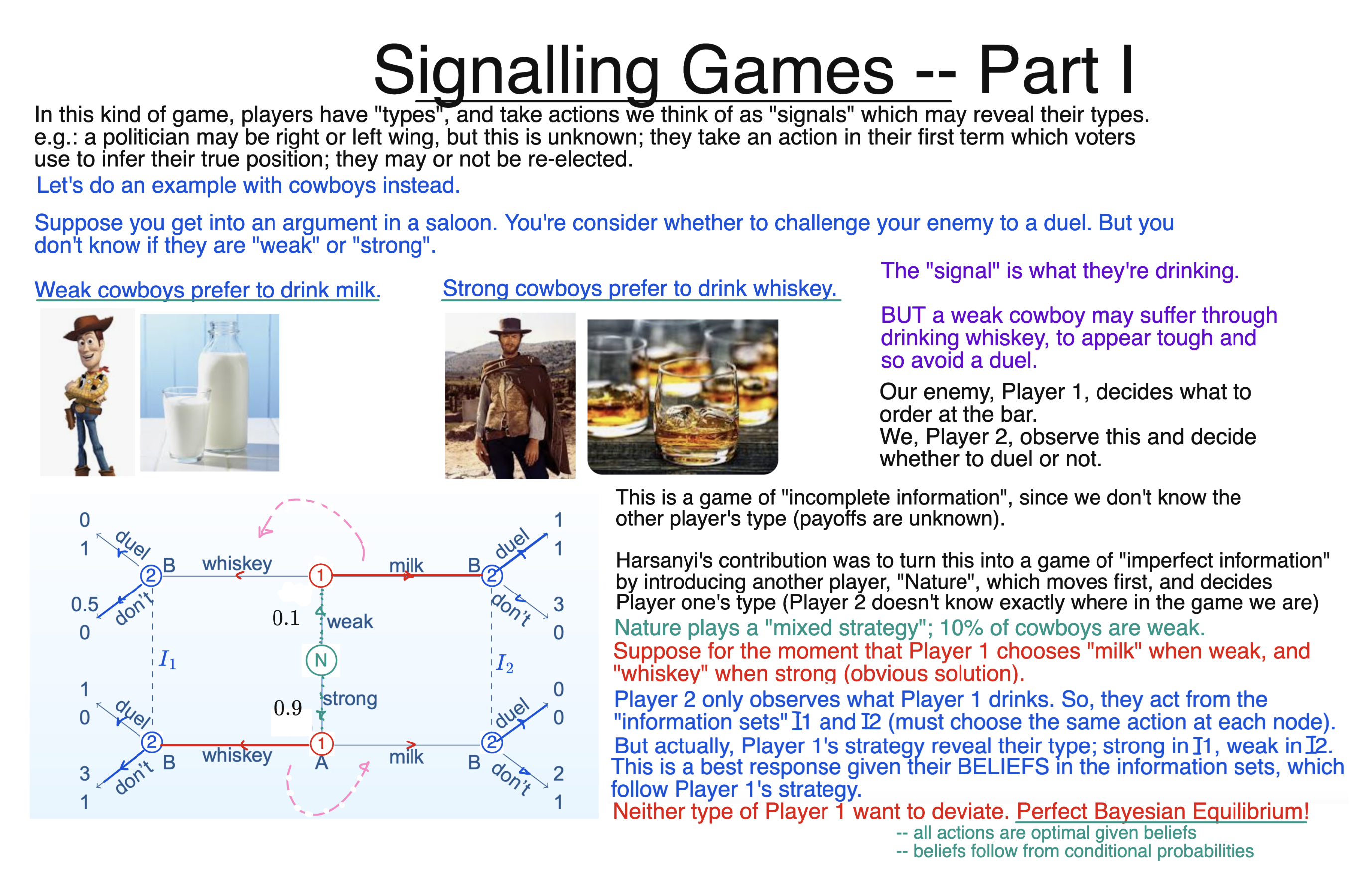 Bayesian Signalling Games 1/2