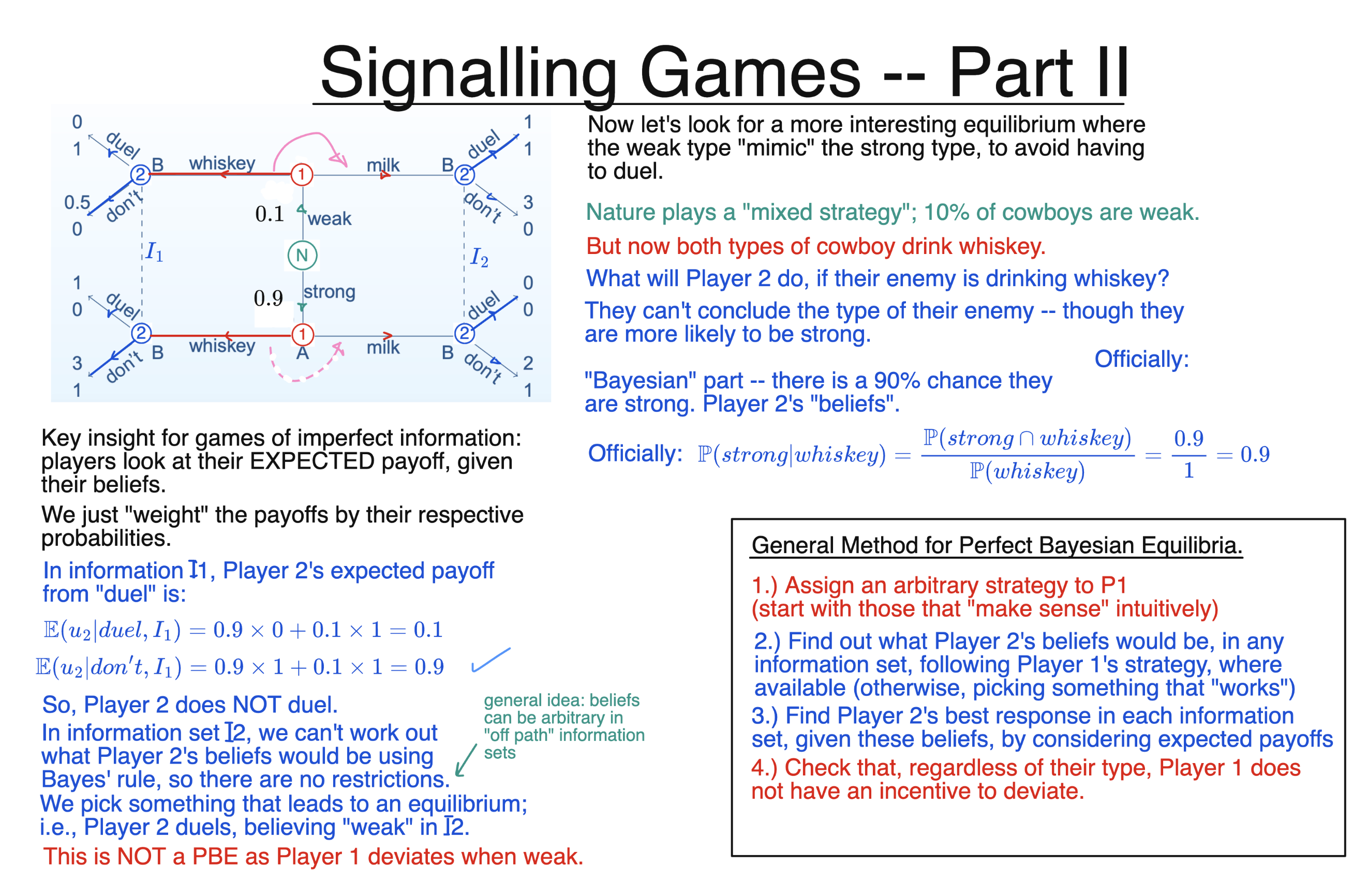 Bayesian Signalling Games 2/2