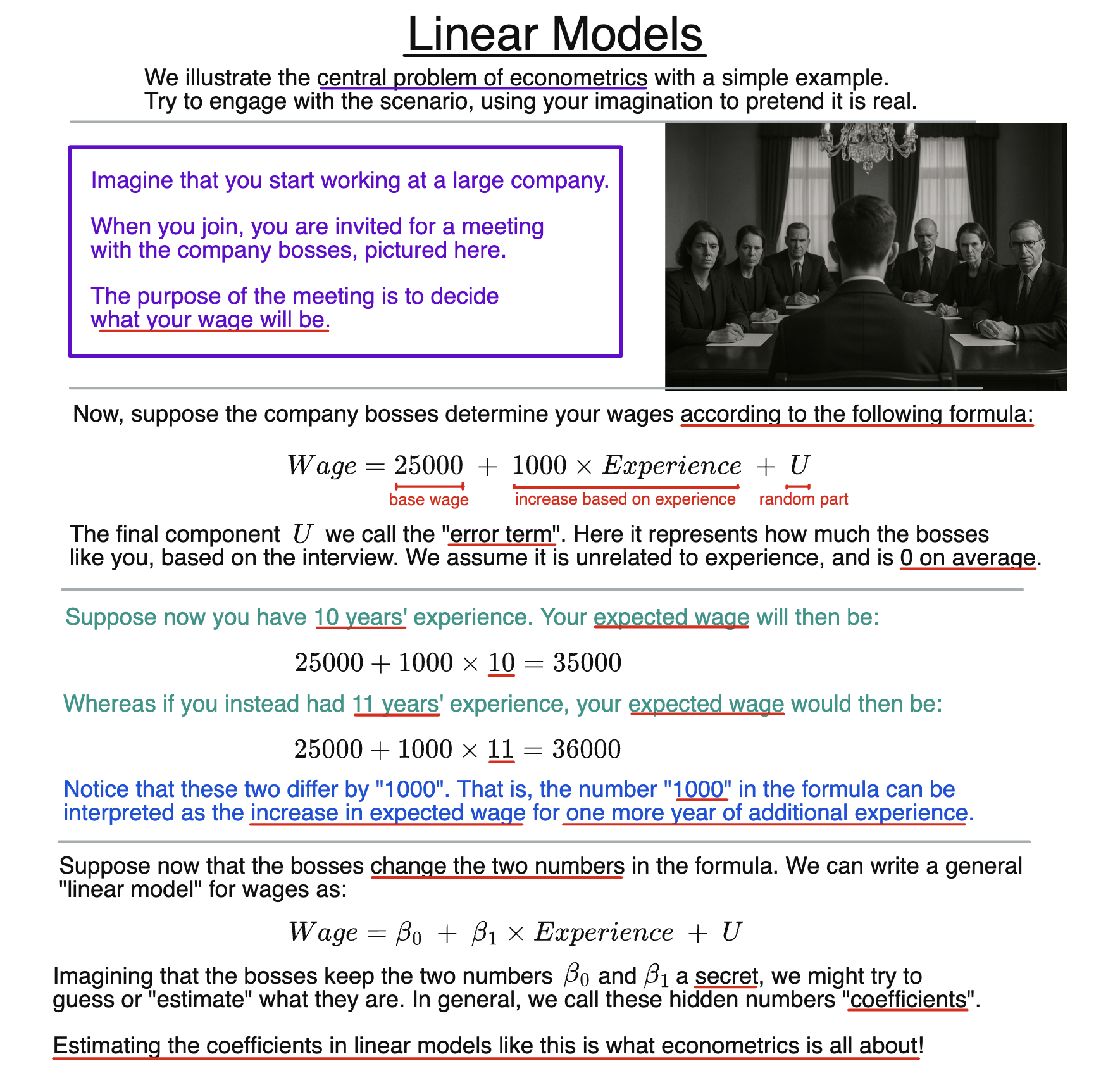 Linear Models diagram