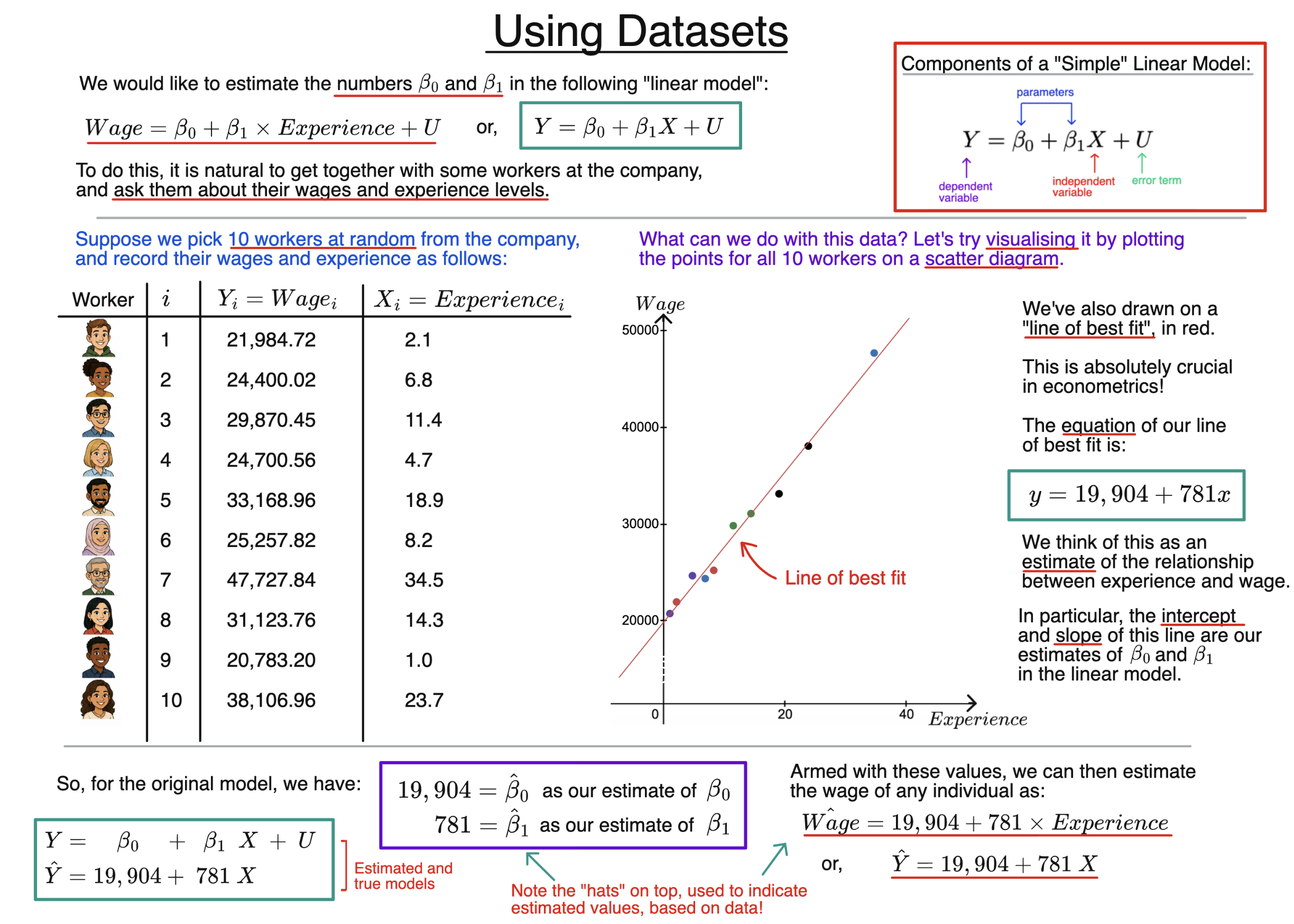 Using Datasets diagram