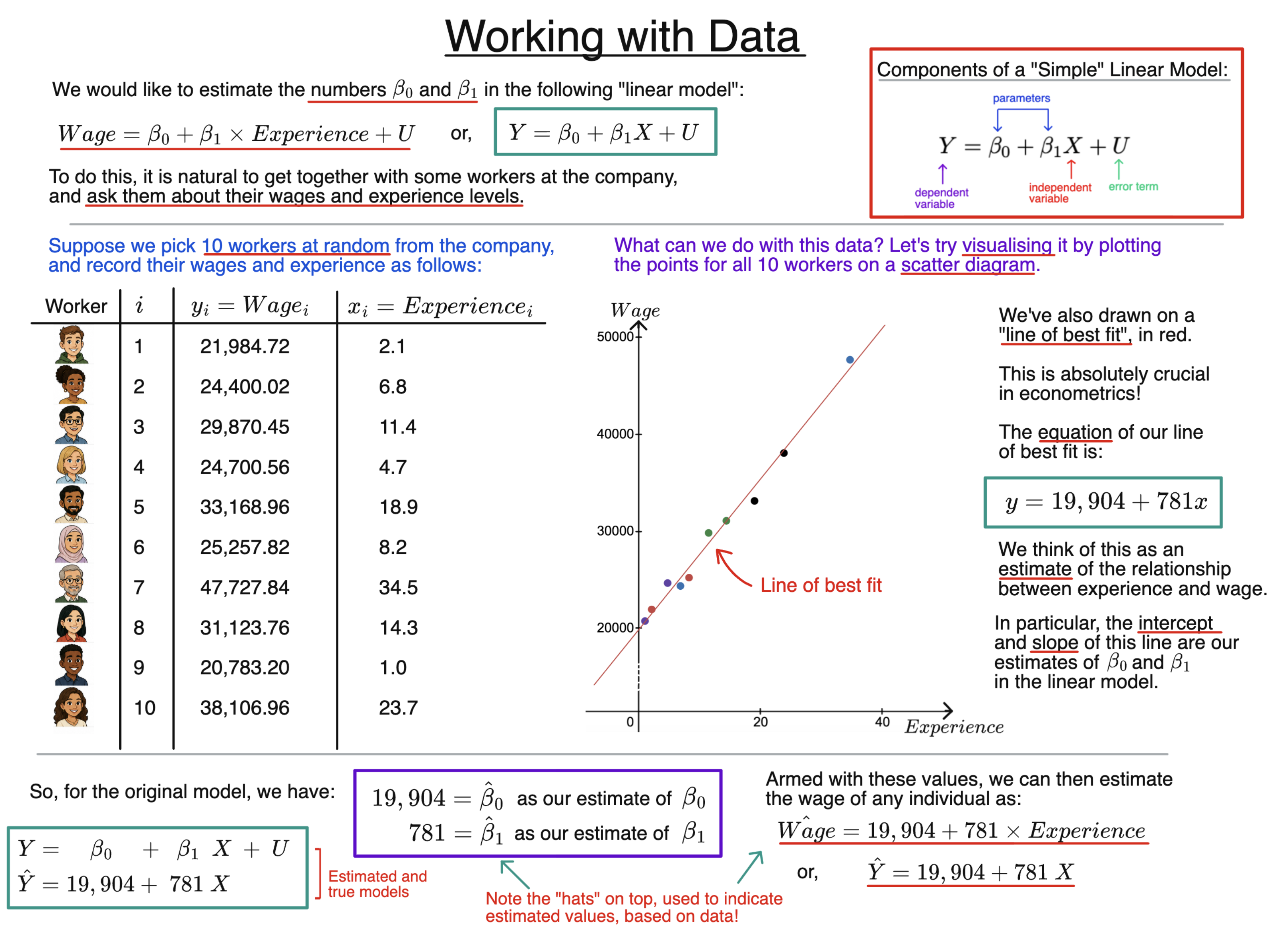 Working with Data diagram