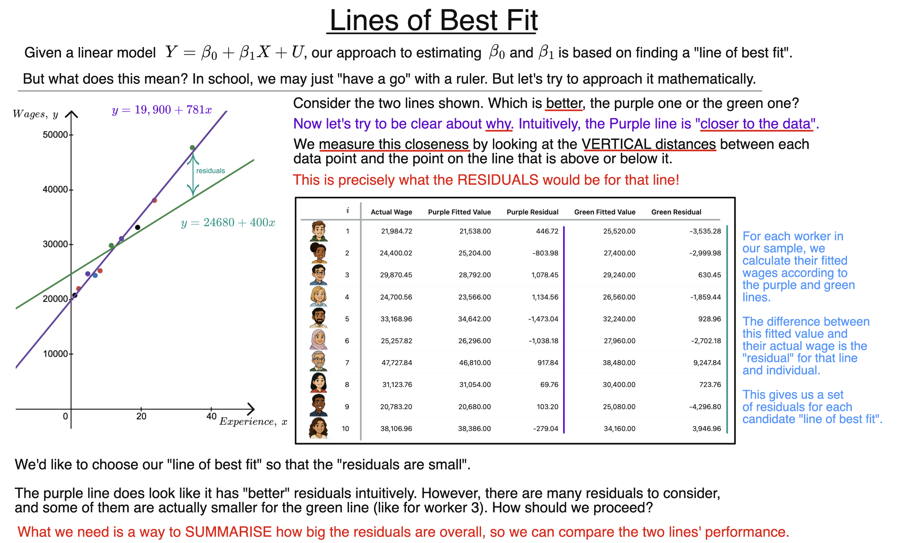 Lines of Best Fit diagram