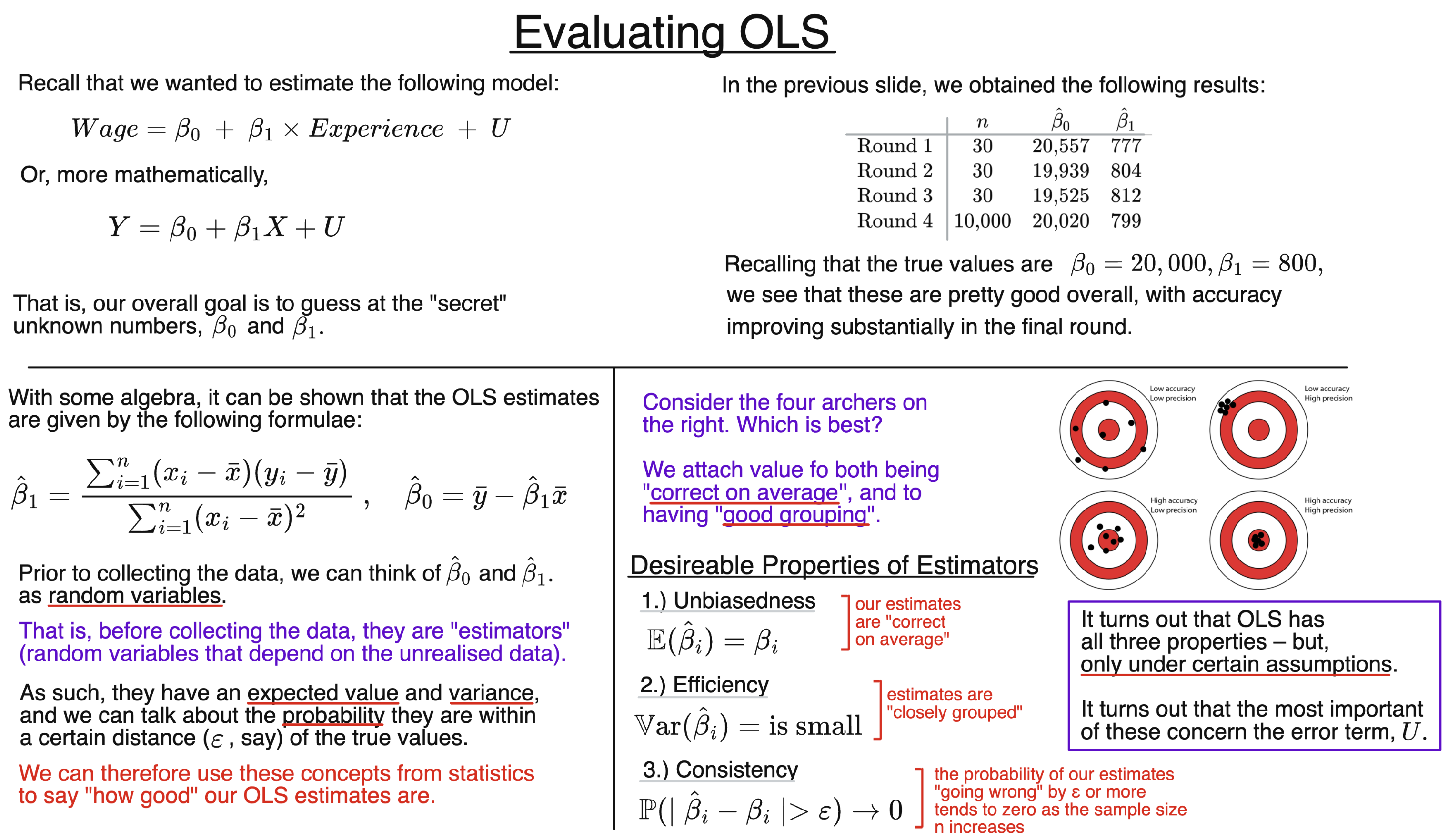 Evaluating OLS diagram