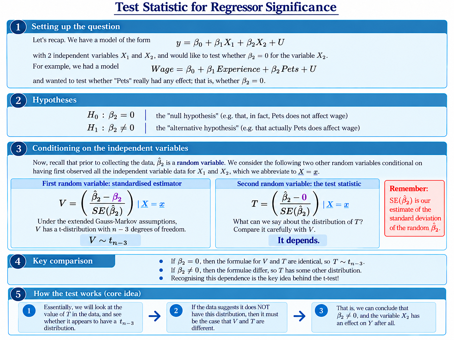 Test Statistic For Regressor Significance diagram