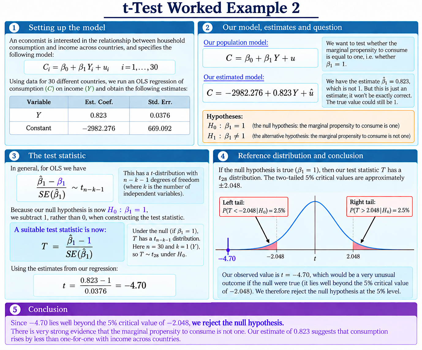 Worked Example 2: Coefficient Values diagram