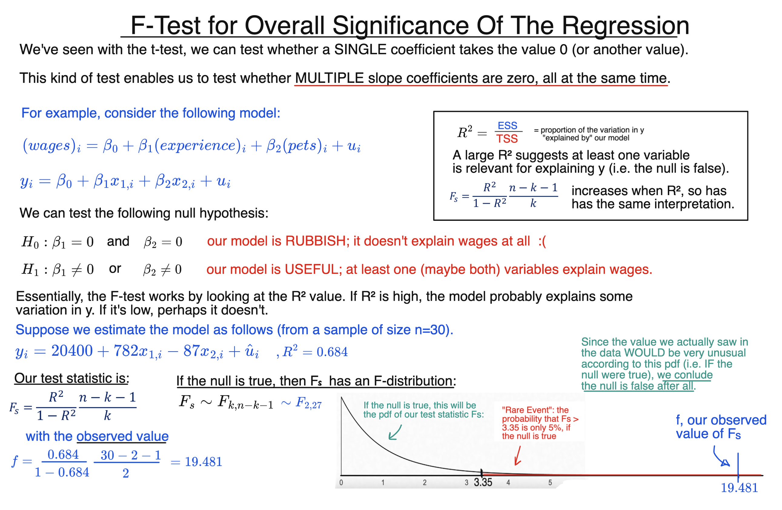 F-Test for Overall Significance Of The Regression diagram
