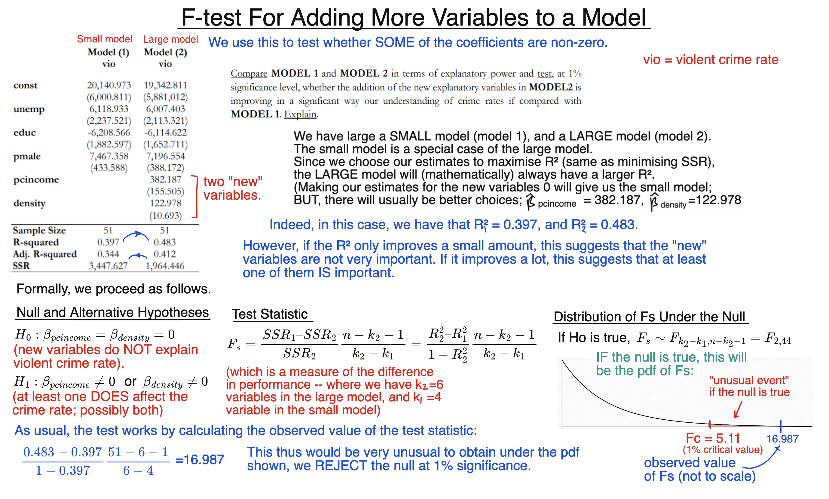 F-test for Adding More Variables diagram