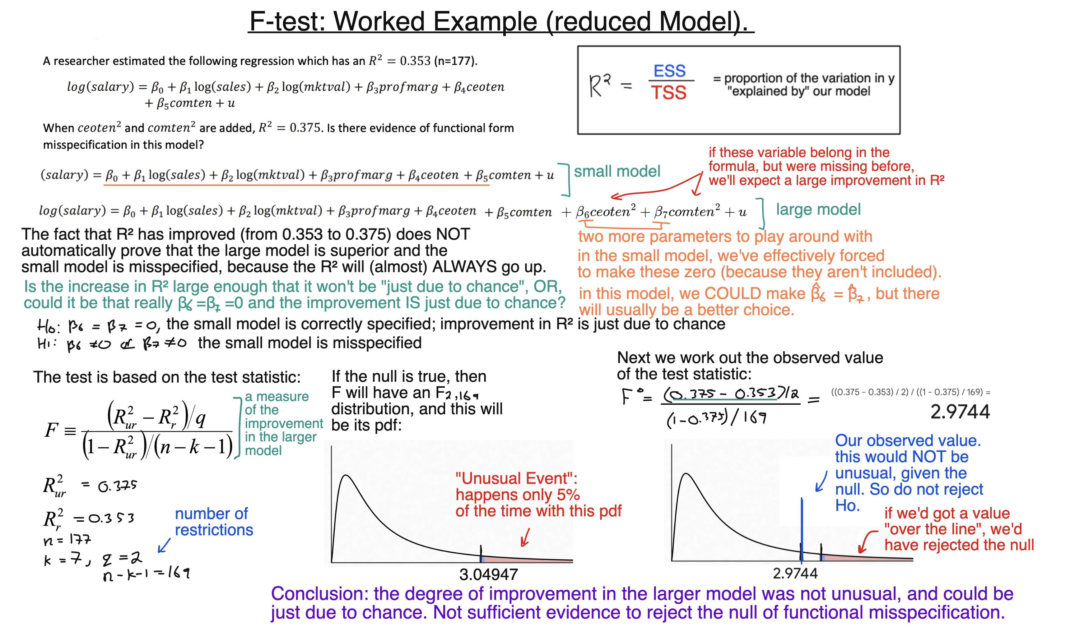 F-test Worked Example diagram