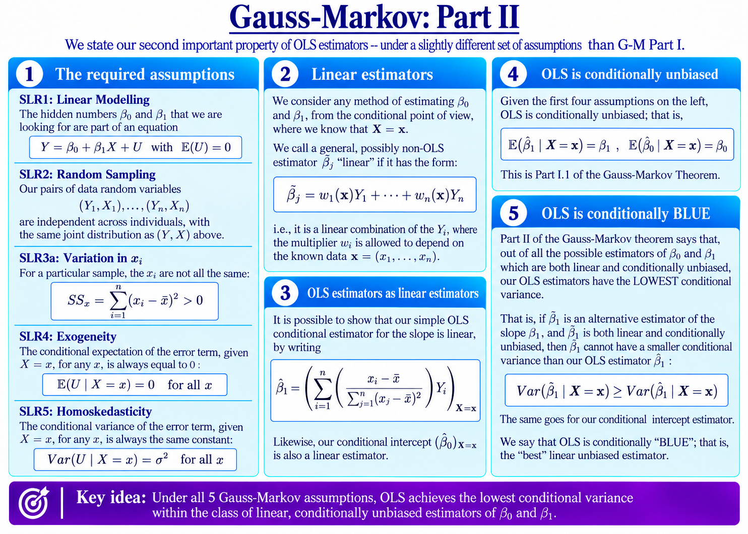 Gauss-Markov – Part II diagram