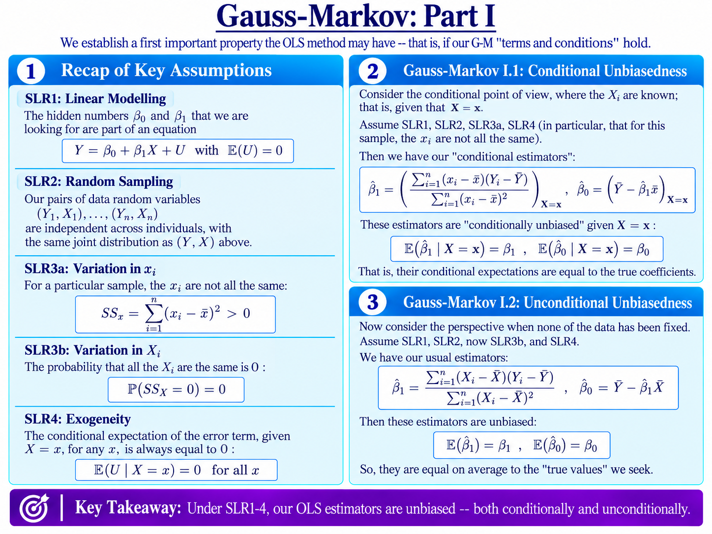 Gauss-Markov – Part I diagram