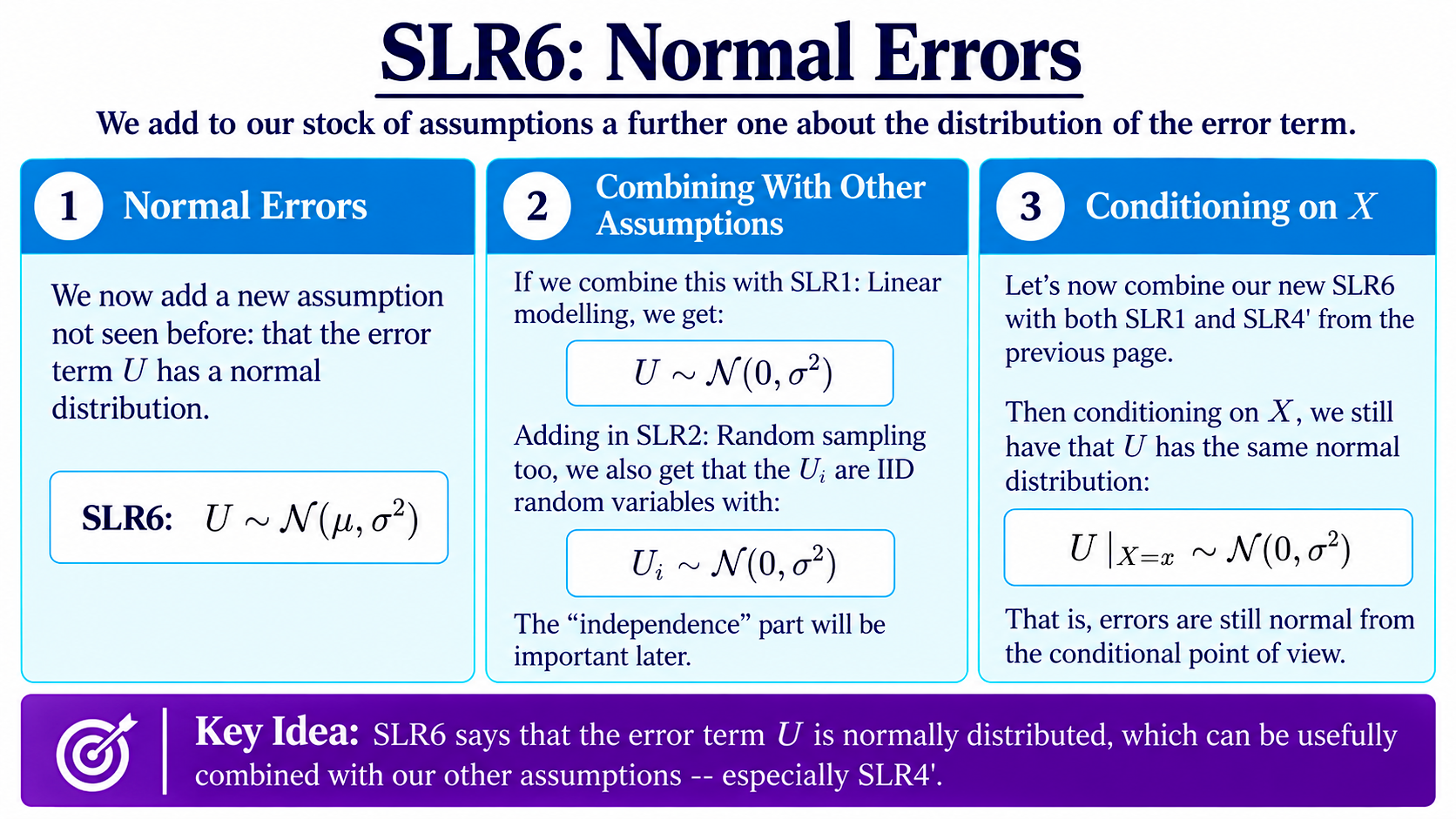 SLR6: Normal Errors diagram