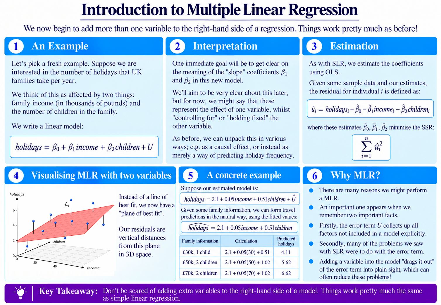 MLR Introduction diagram