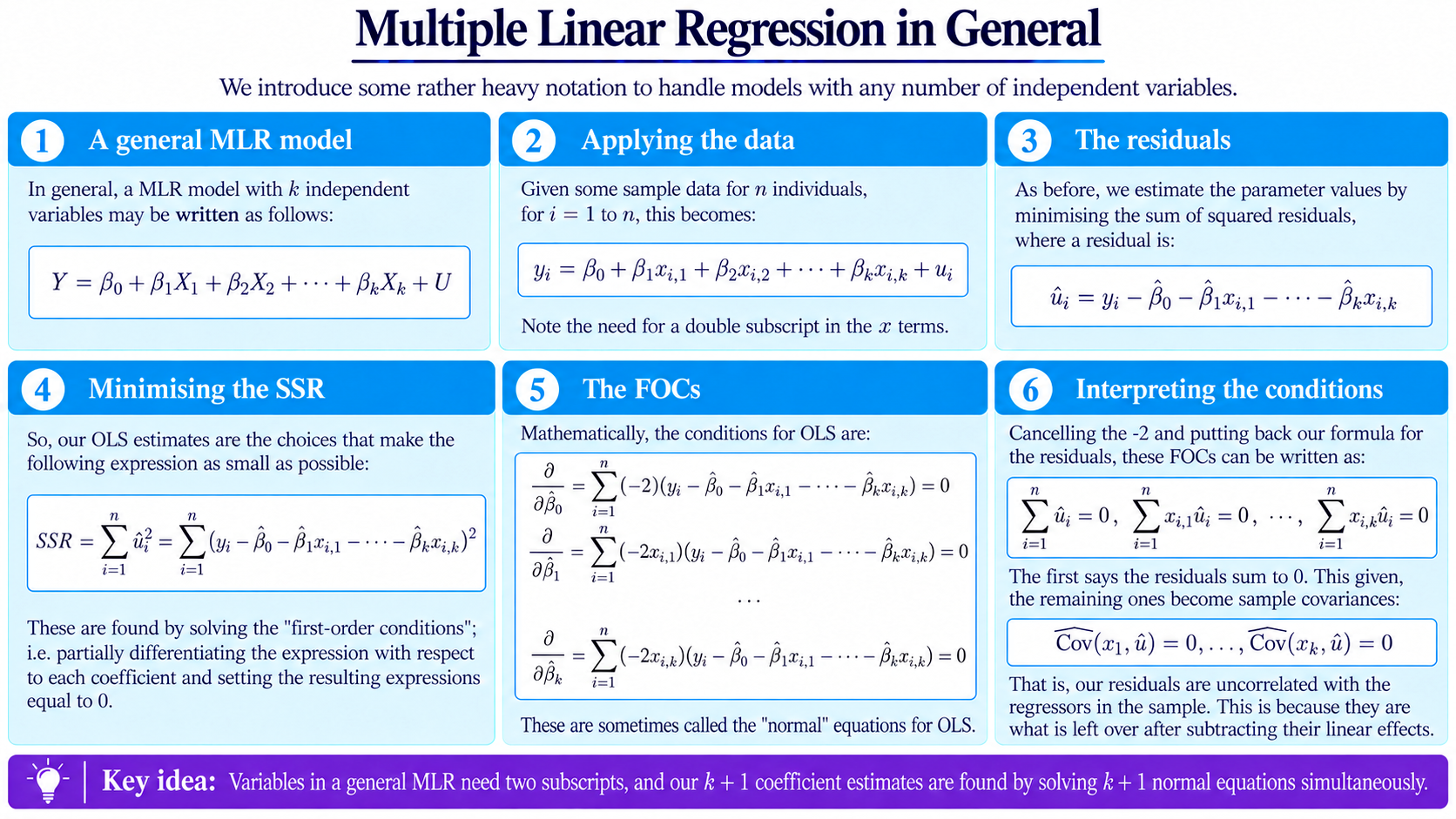 A General MLR diagram