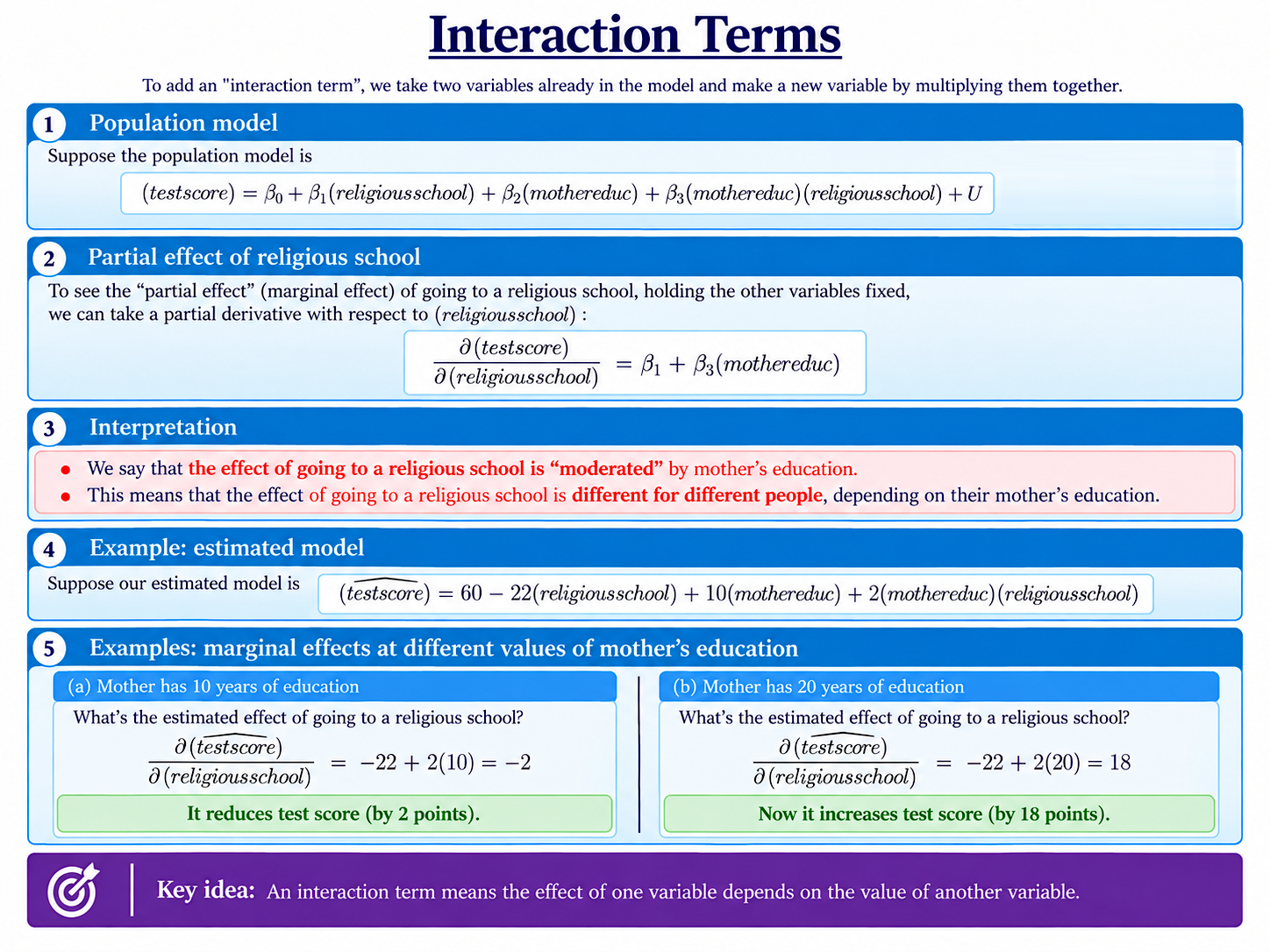 Interaction Terms diagram