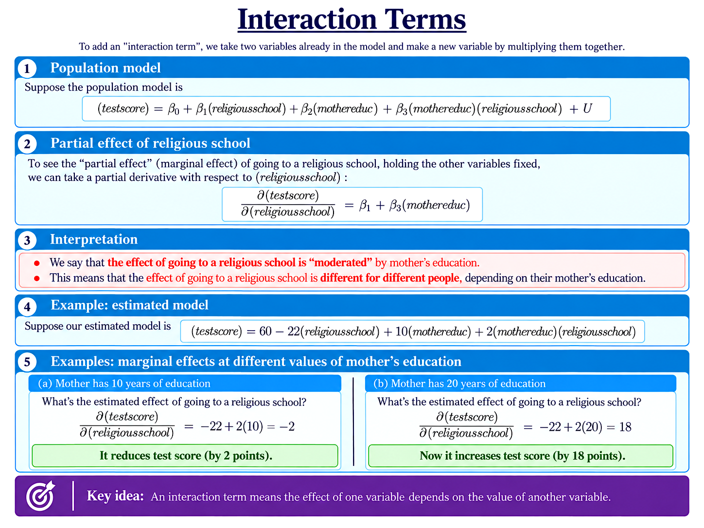 Interaction Terms diagram