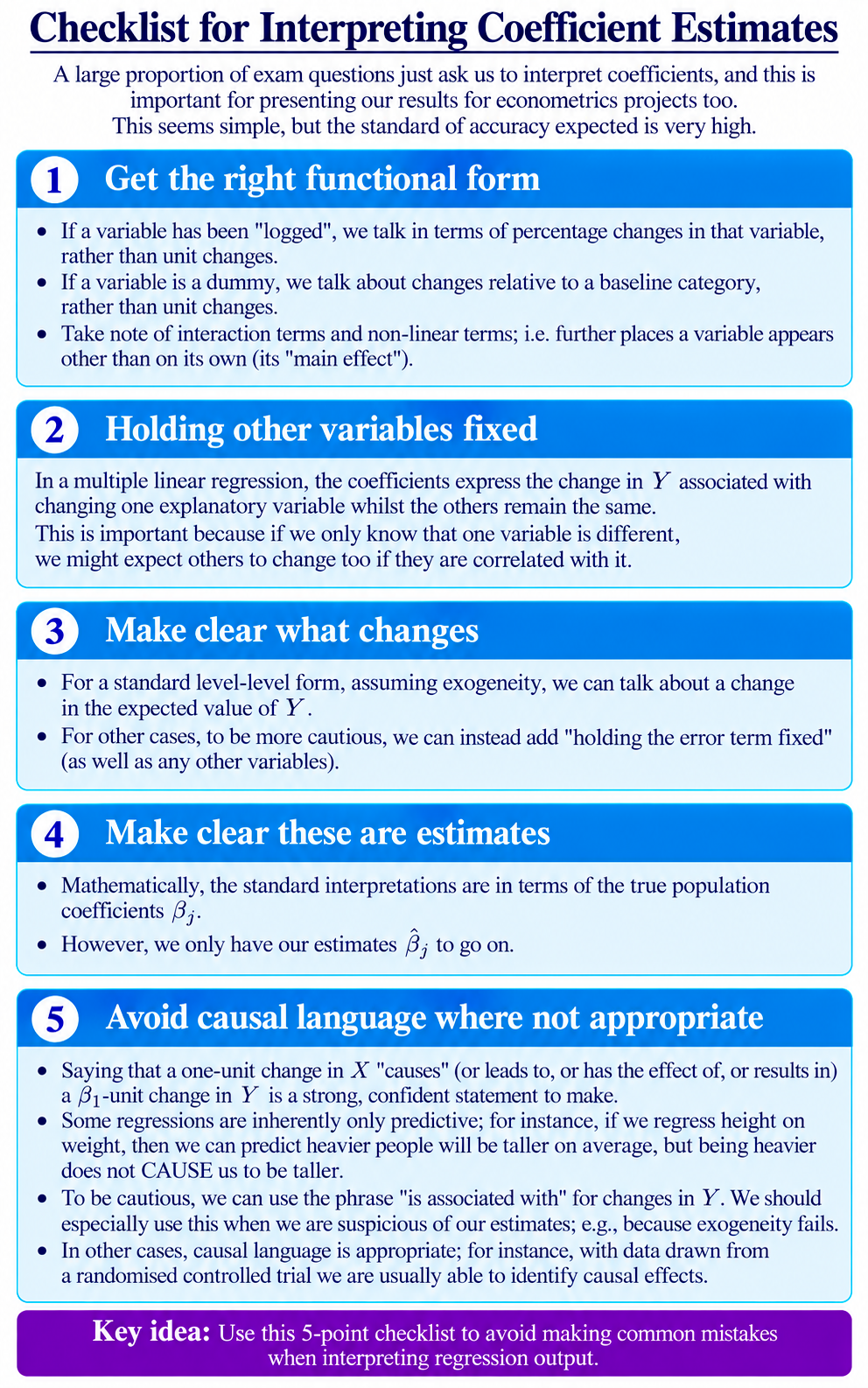Interpreting Coefficient Estimates diagram