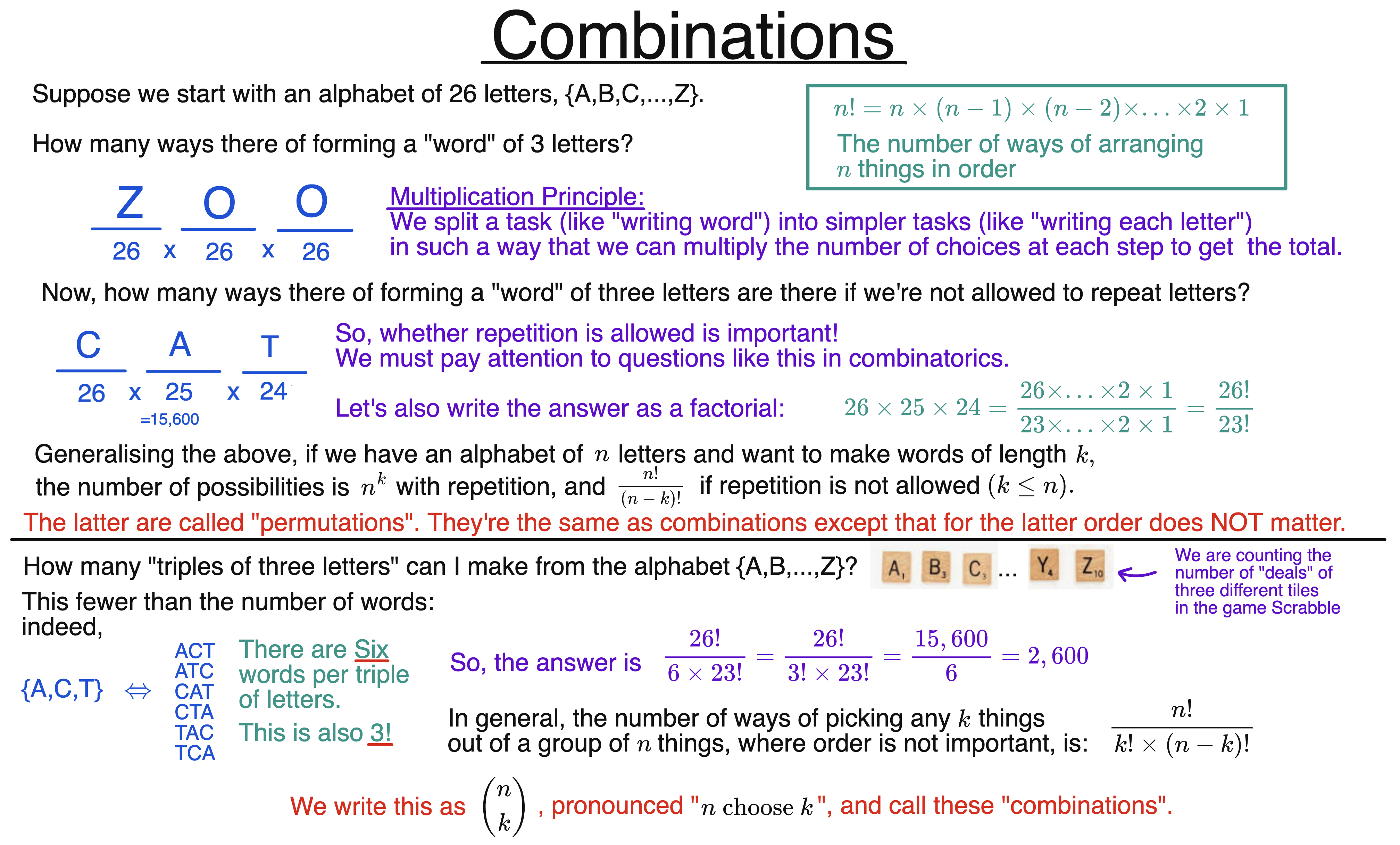 Combinations diagram