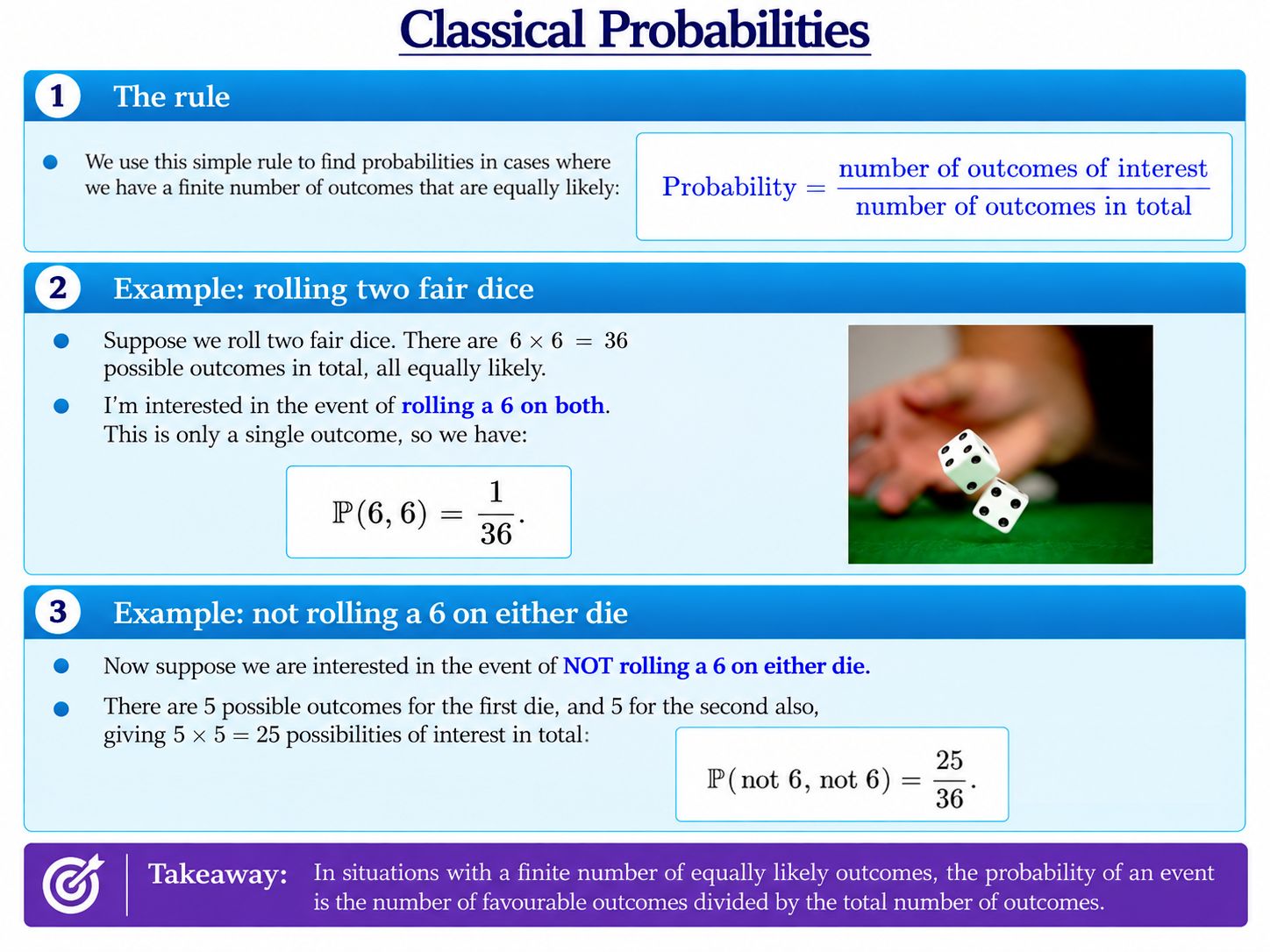 Classical probability example with two fair dice, showing 36 equally likely outcomes
