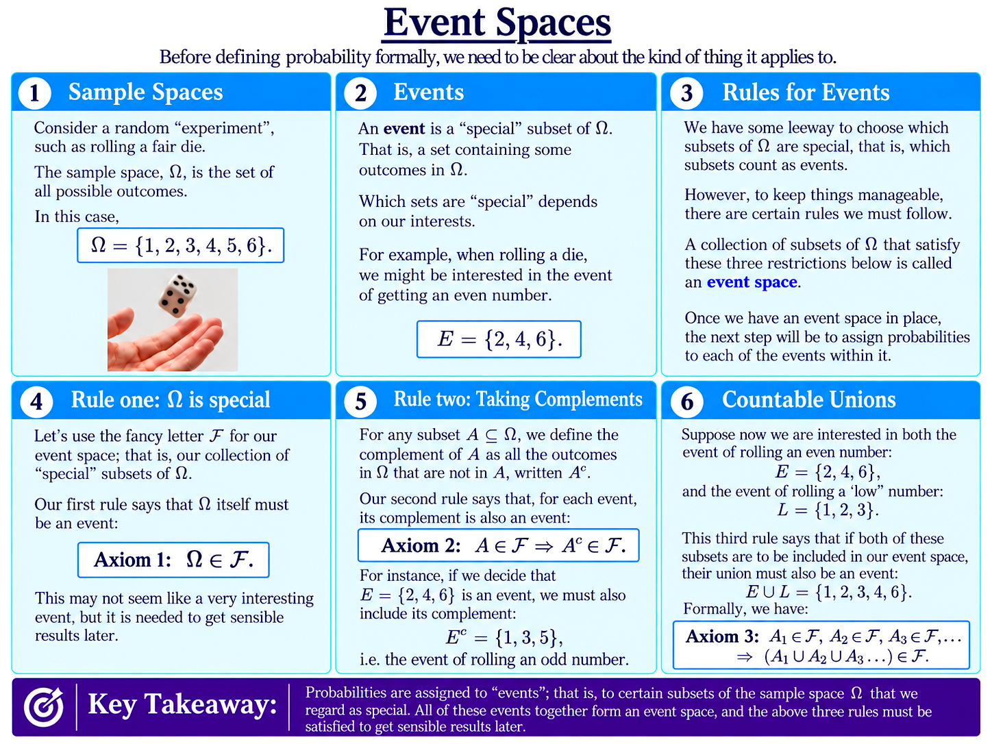 Event Spaces diagram