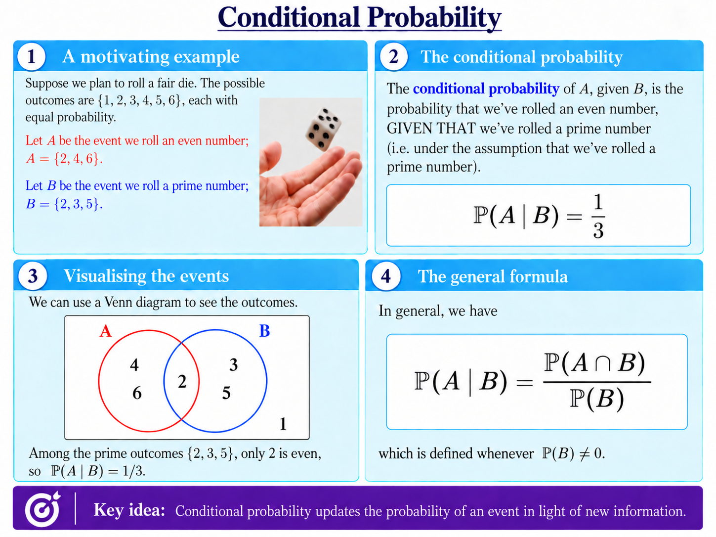 Conditional probability with simple die roll example, showing even and prime numbers