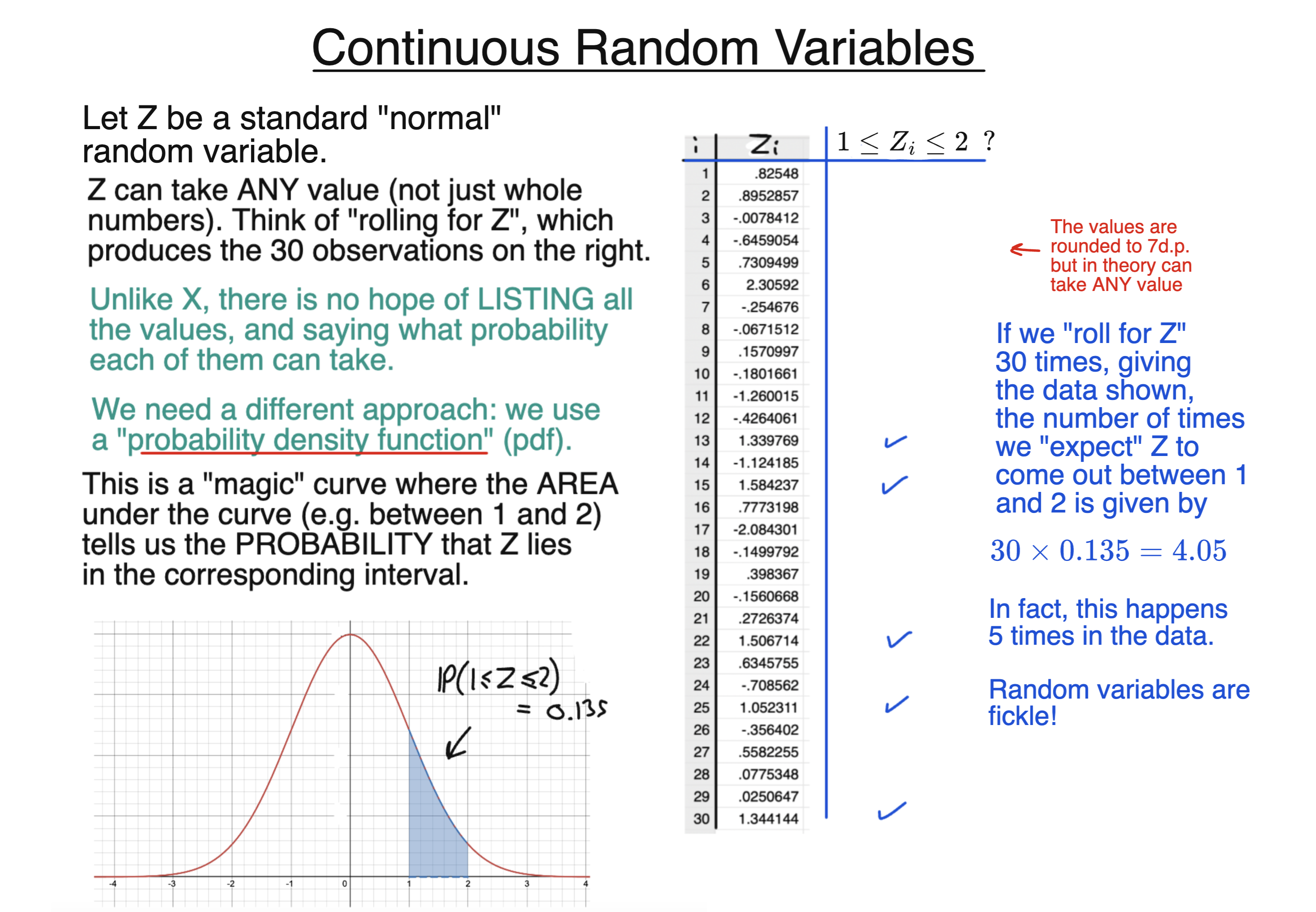 Continuous Random Variables