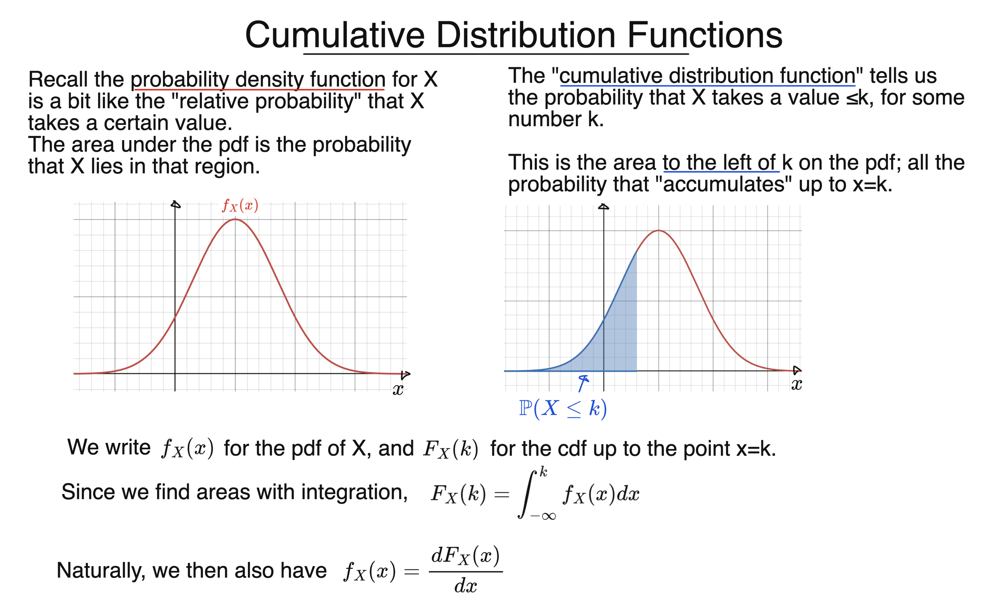 Cumulative Distribution Functions