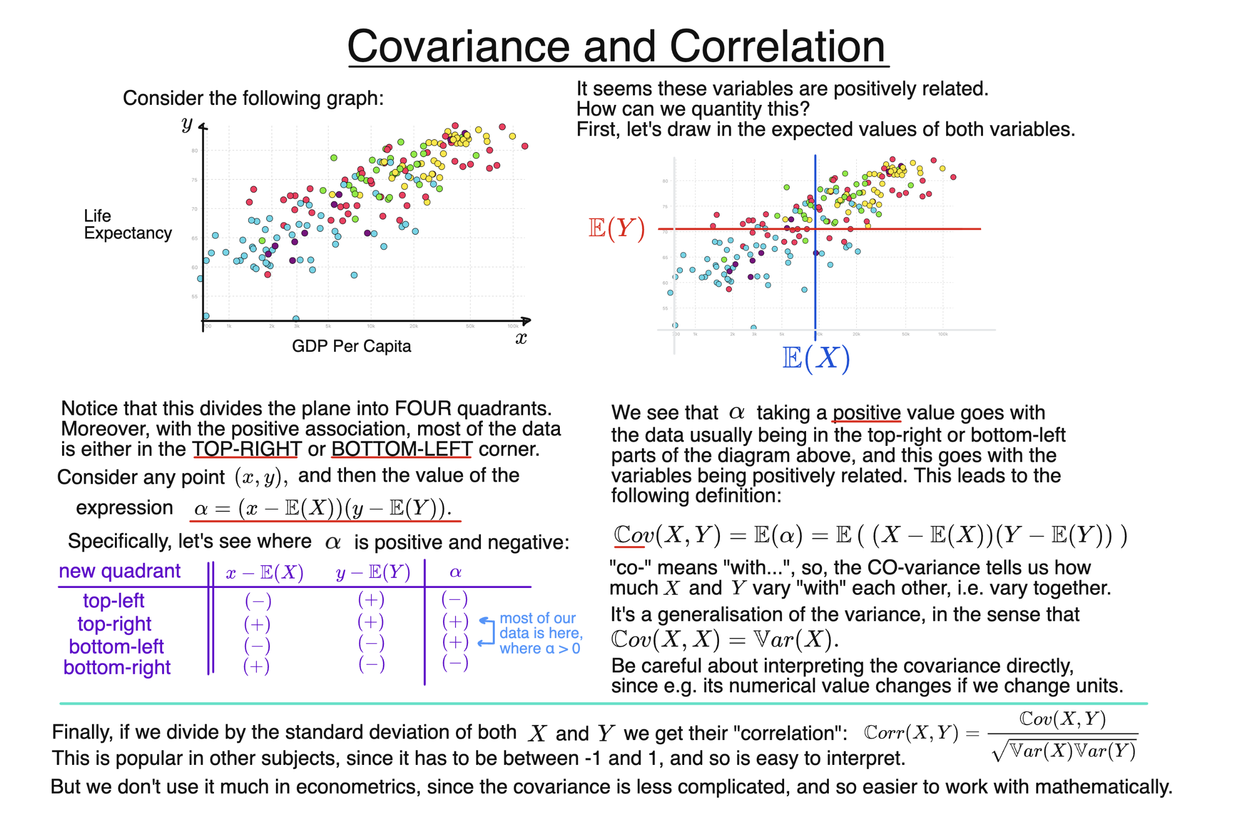 Covariance and Correlation