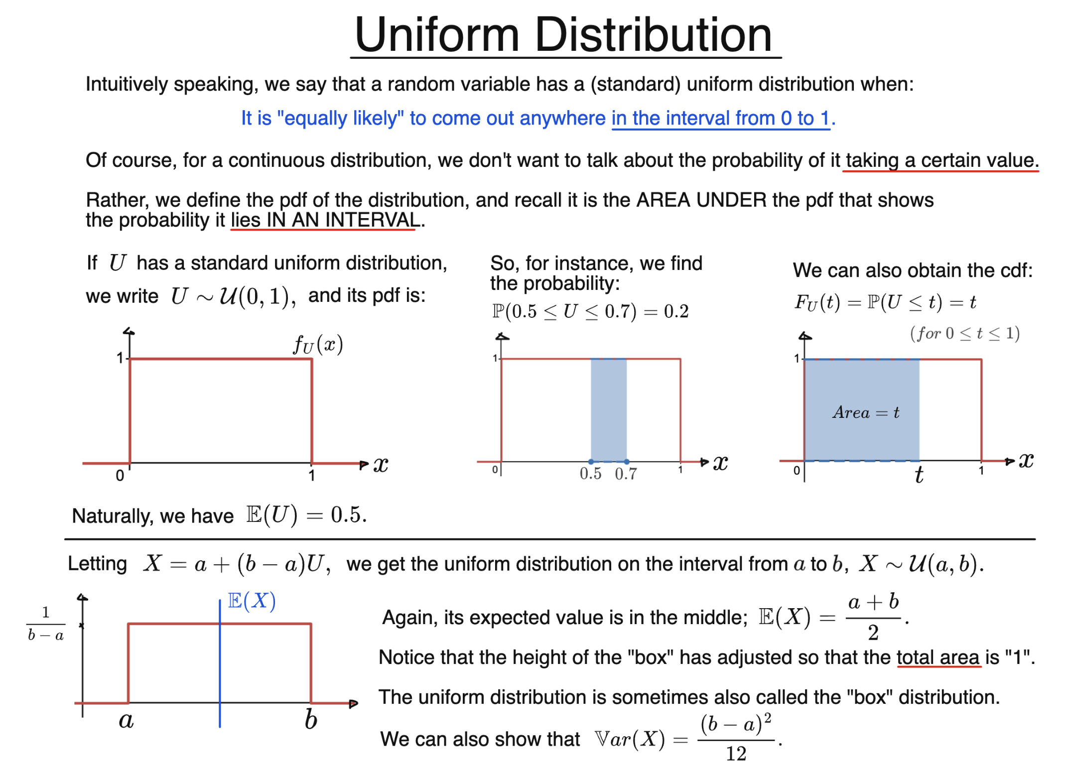 Uniform Distribution