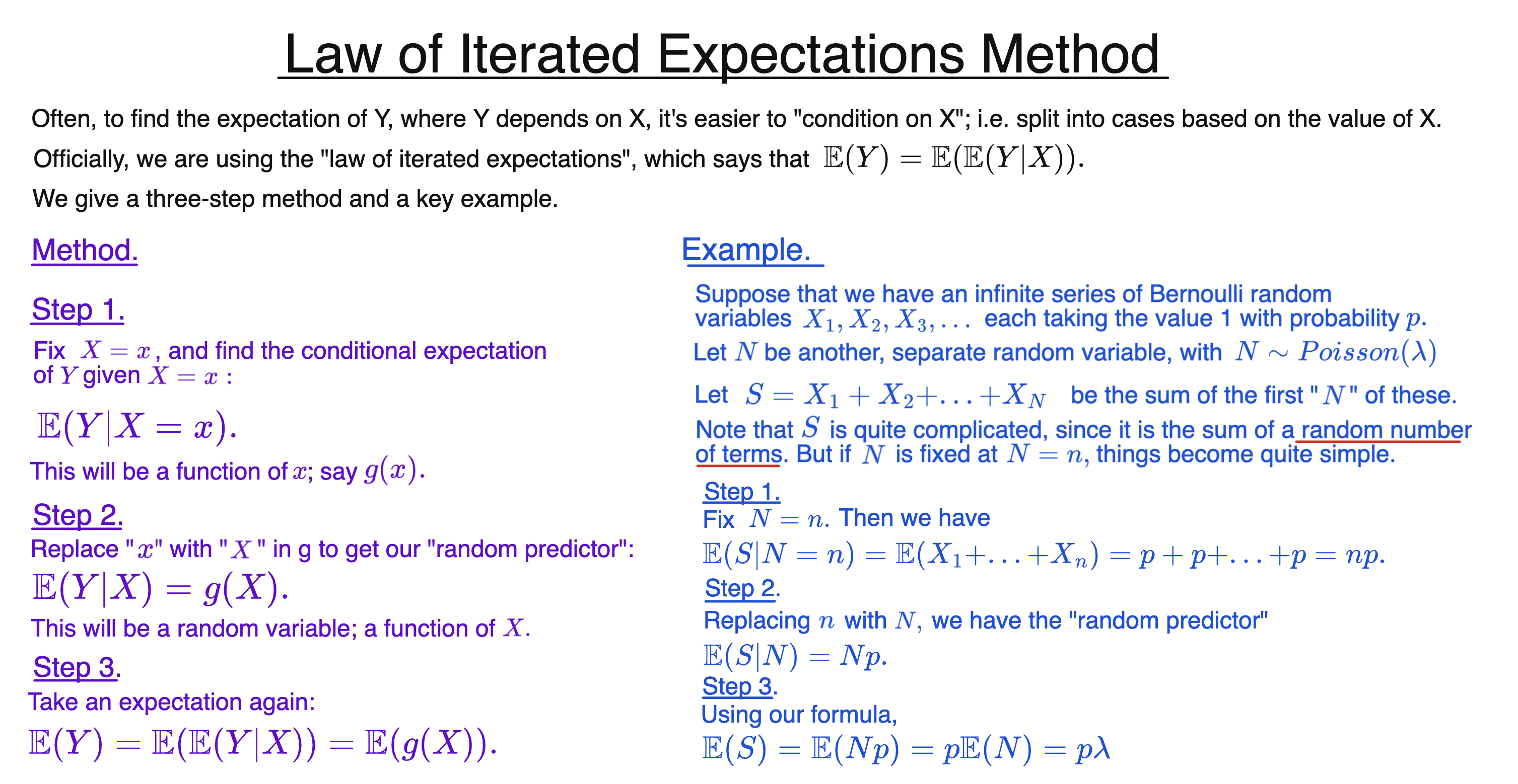 Law of Iterated Expectations Method
