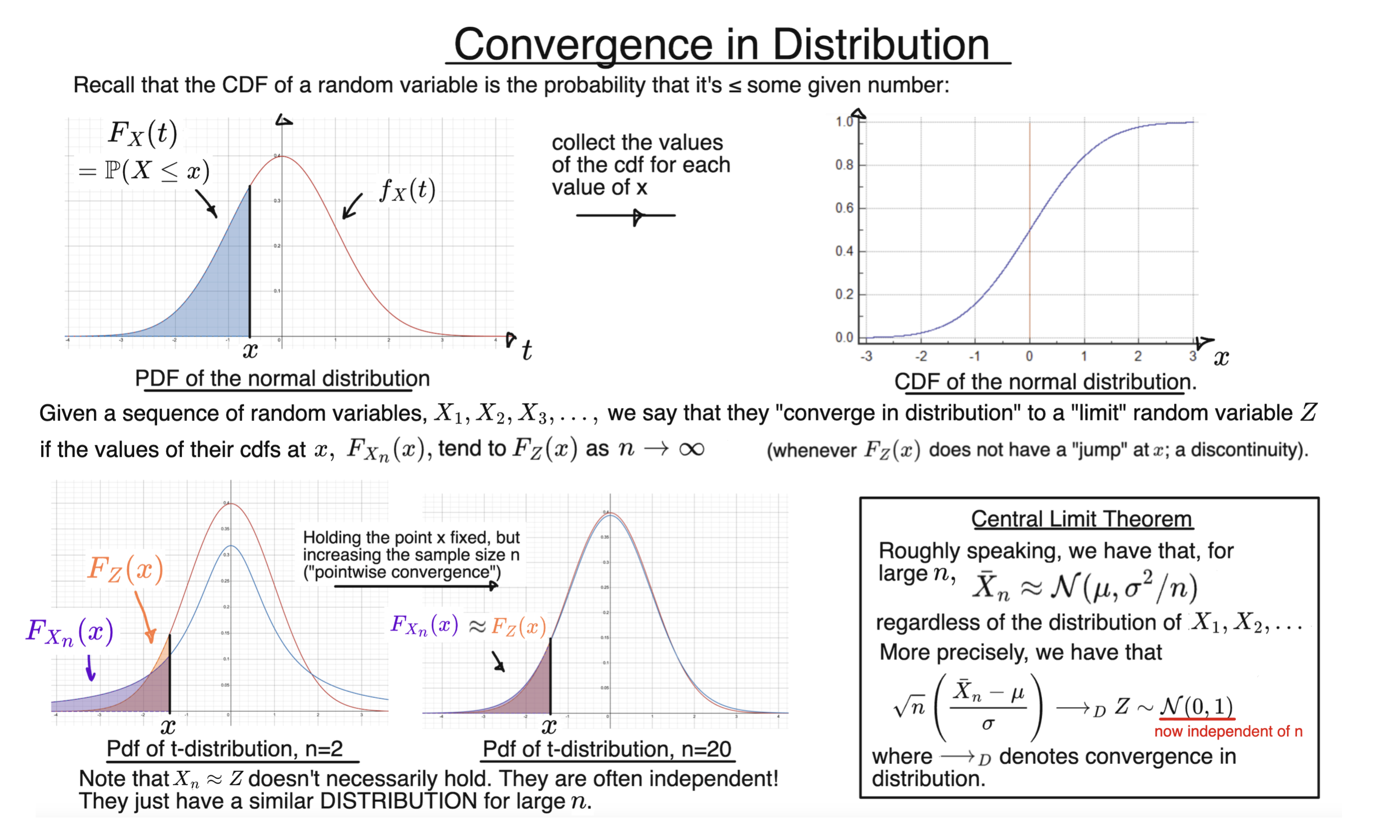 Convergence in Distribution