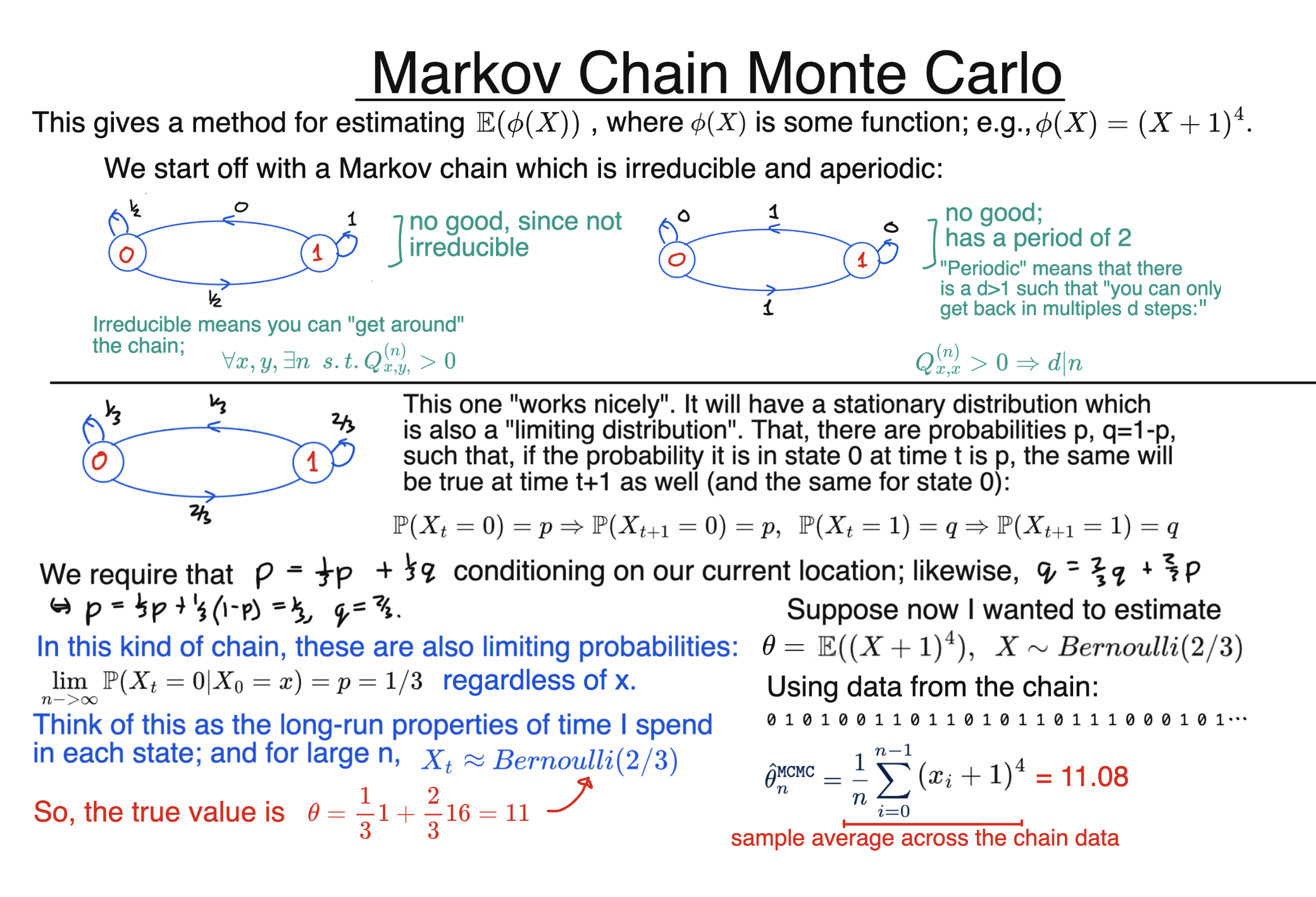 Markov Chain Monte Carlo