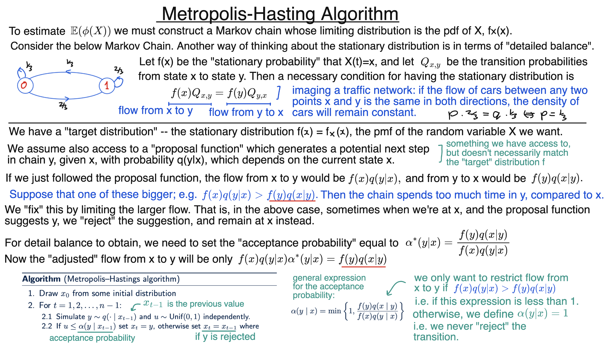 Metropolis-Hastings Algorith
