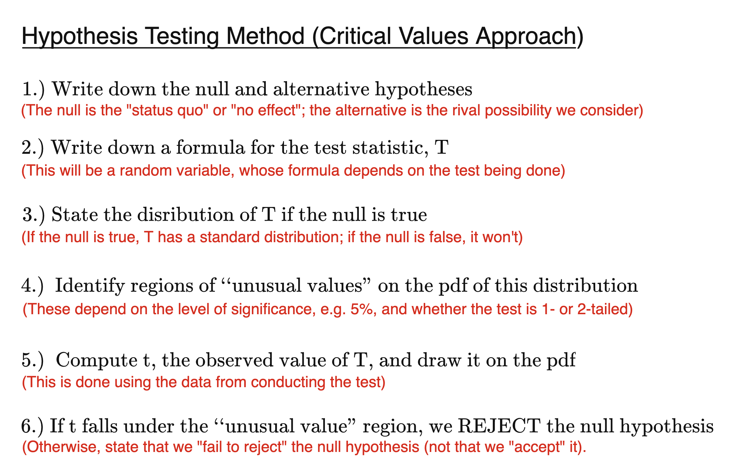 HT Methodology (Critical Values Approach) diagram