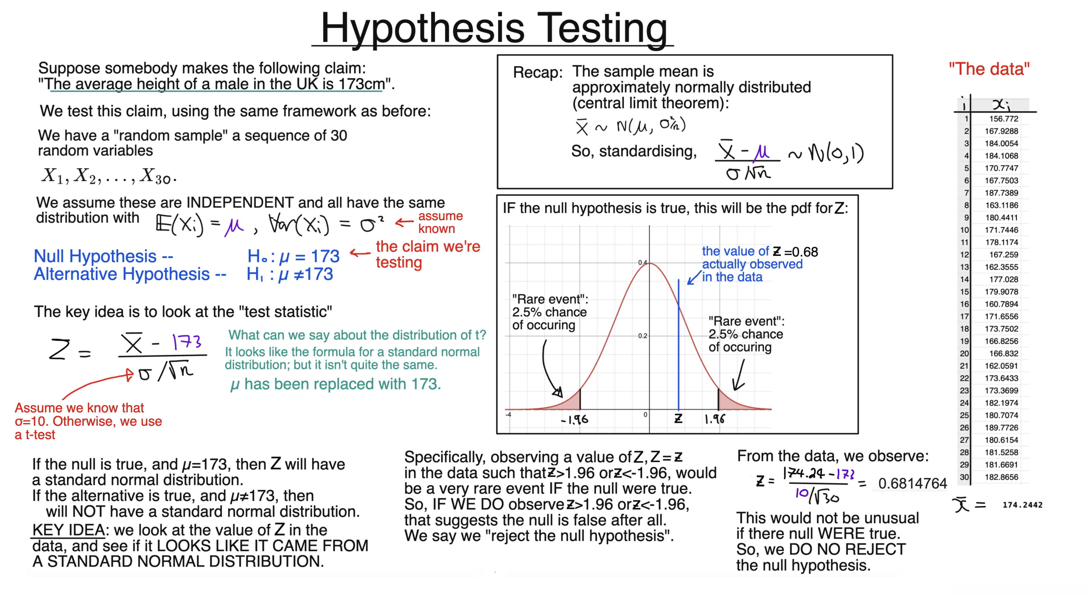 z-Test diagram